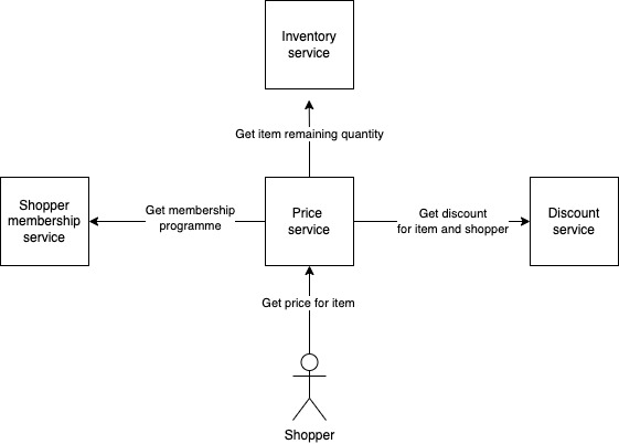 distributed-systems-example.png